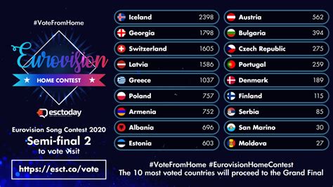 eurovision betting odds semi final 2